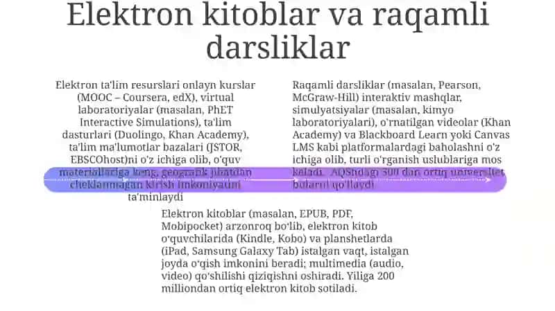 Elektron oʻquv metodik taʼminoti 4