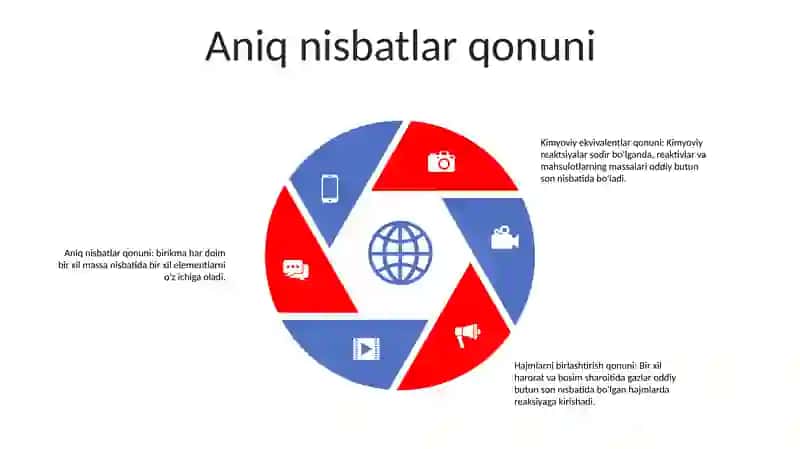 Kimyoviy Reaksiyalarning Borish Qonunyati 4