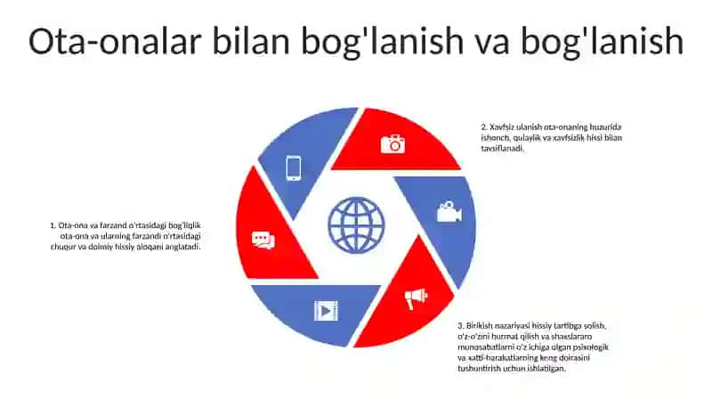 Ota Ona Va Bola Munosabatlarini Psixik Xususiyatlarini Taxlili 4