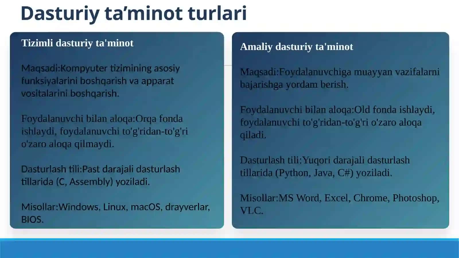 Dasturiy ta’minot 4