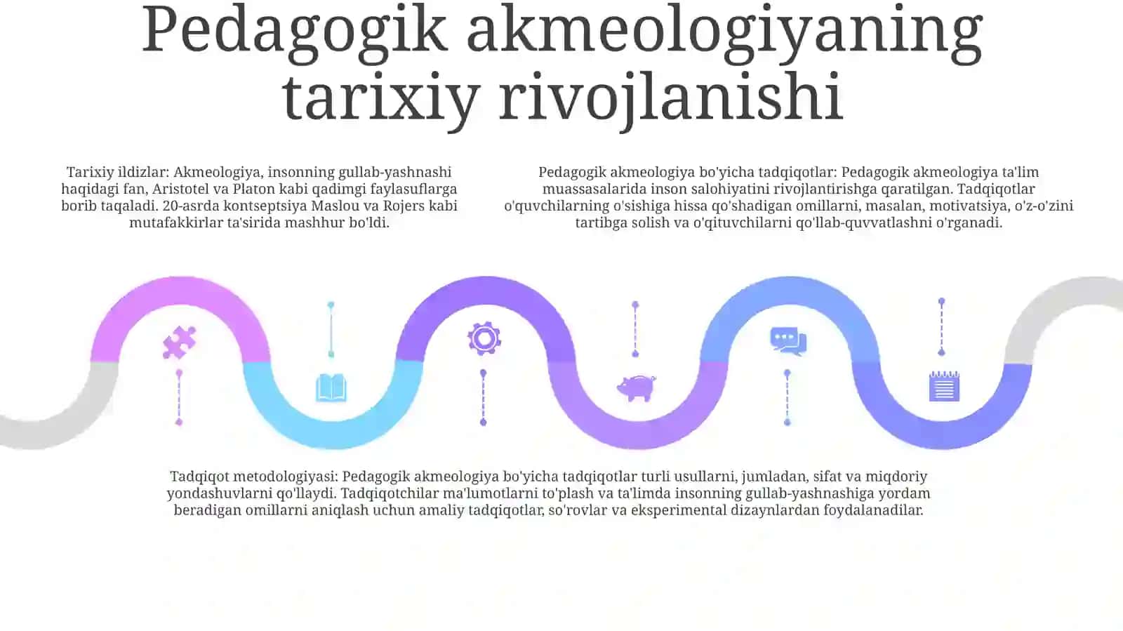 Pedagogik Akmealogiya Tadqiqotlar Tarixi VaMetodologiyasiniO 4