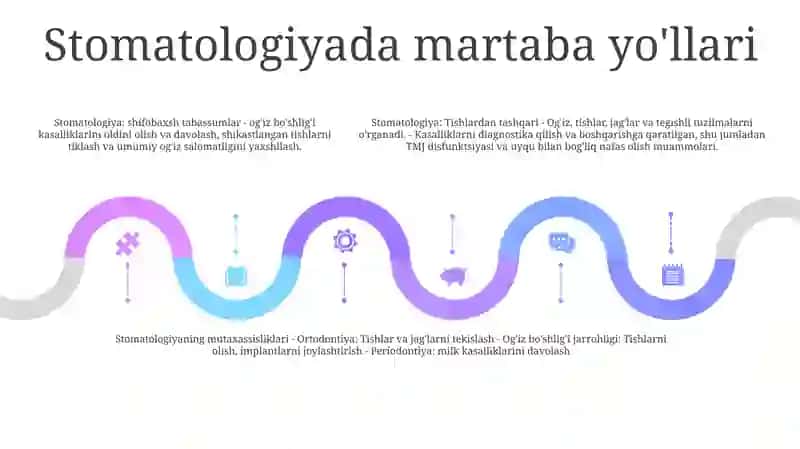 Stomatologiyaga Kirish 4
