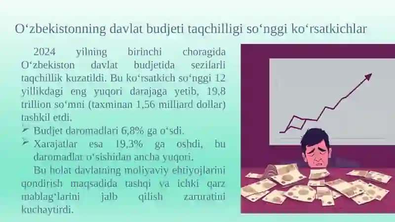 Davlat budjeti taqchilligi va profitsiti O‘zbekiston misolida 4
