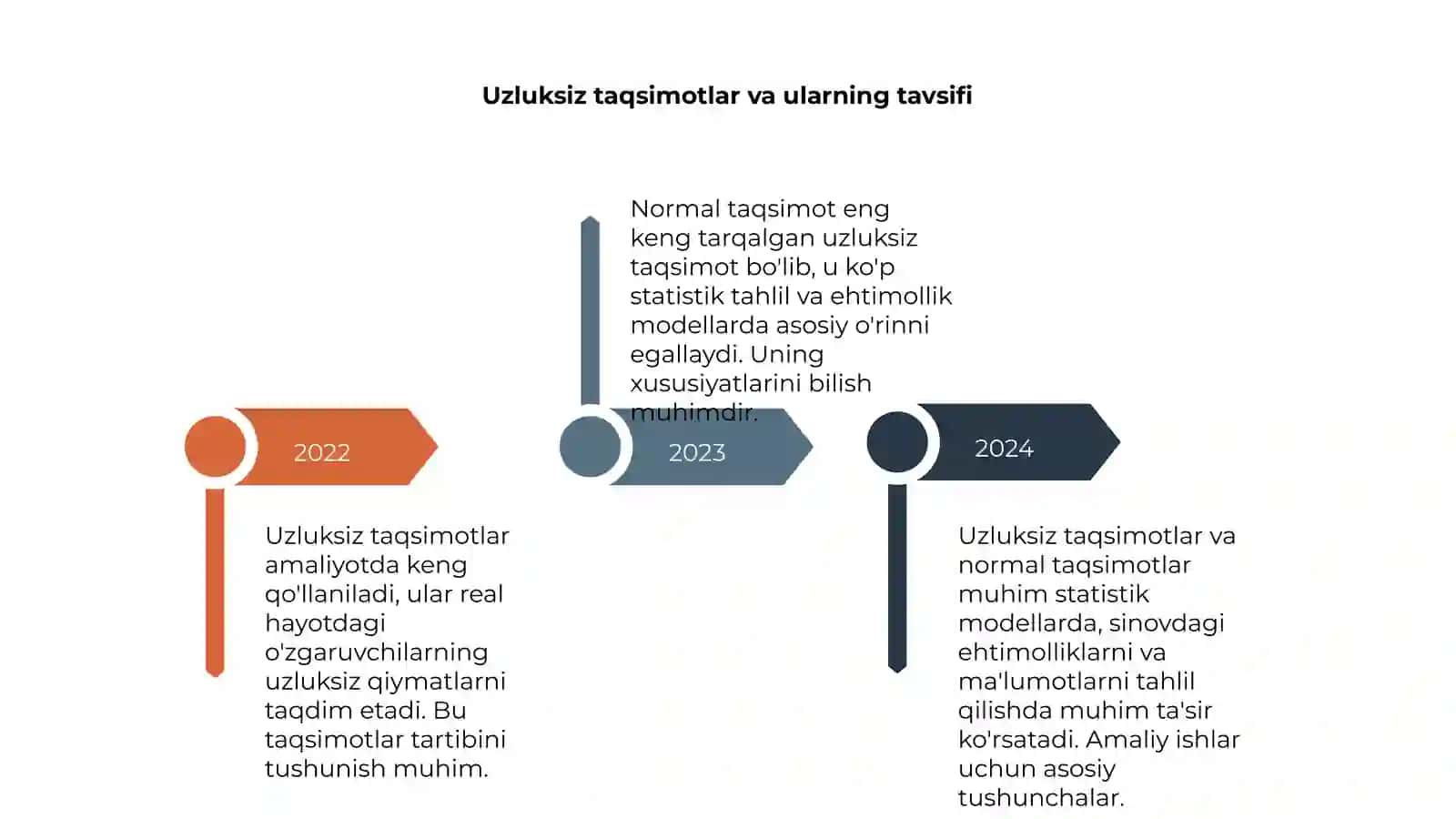 Kòp uchrayadigan taqsimotlar va normal taqsimotlar 4
