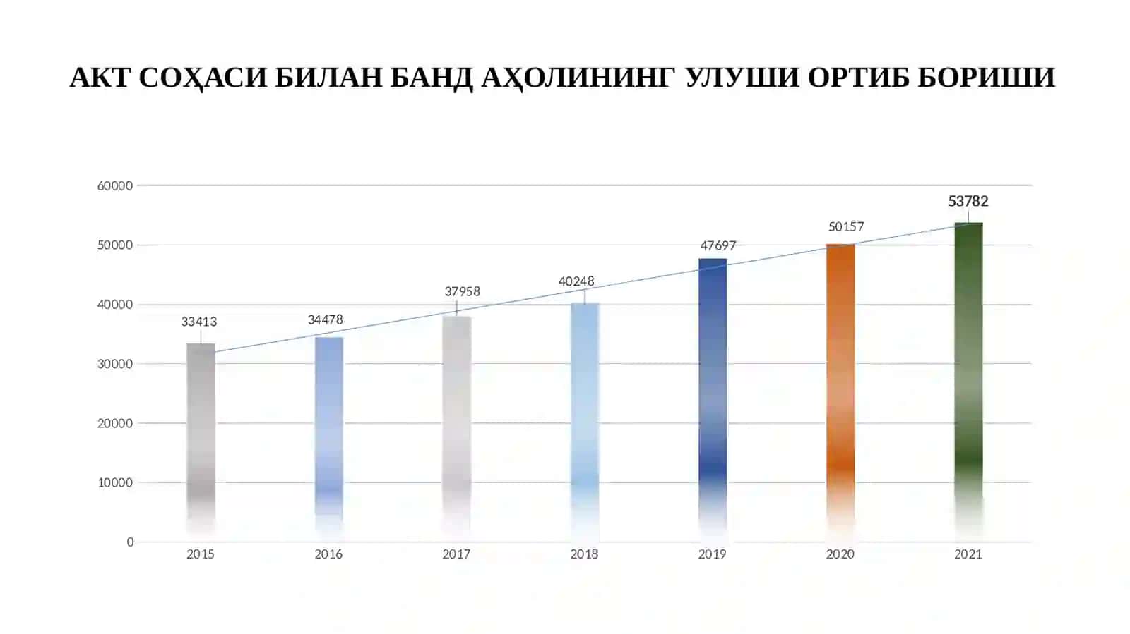 ЎЗБЕКИСТОНДА РАҚАМЛИ ИЖТИМОИЙ-ИҚТИСОДИЙ ҲОЛАТ 4