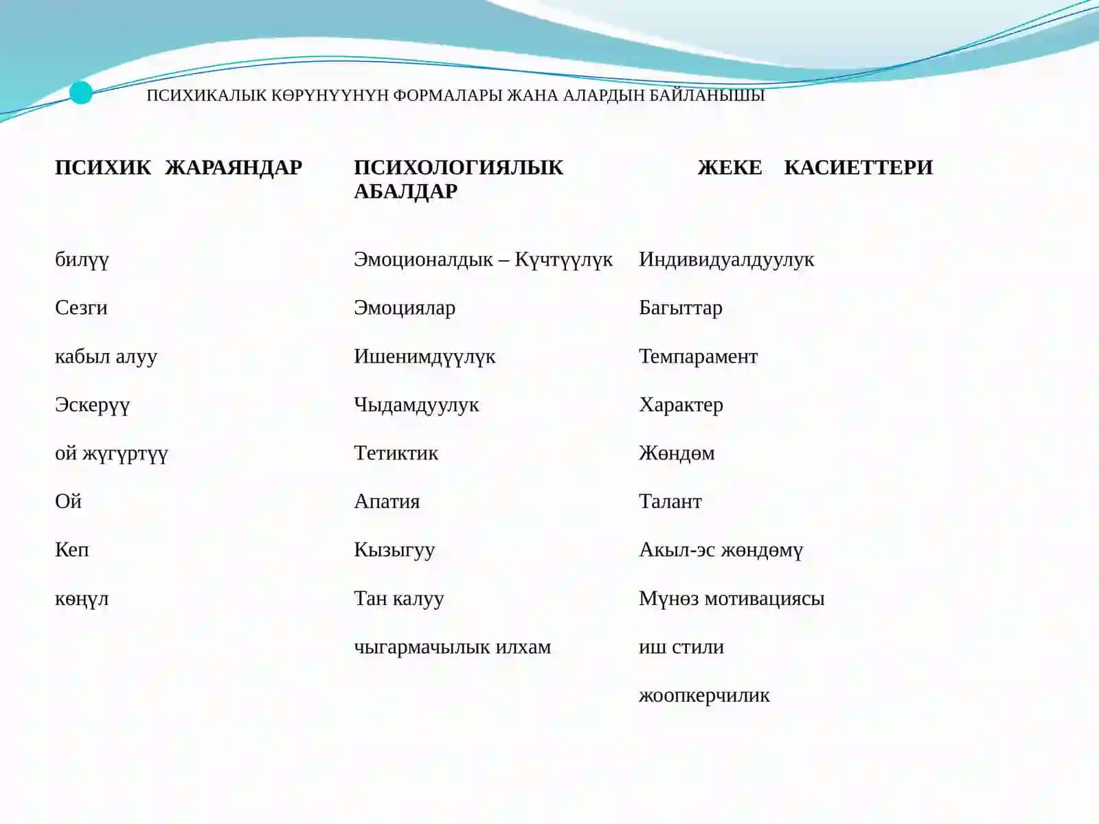 Психология жөнүндө түшүнүк 4