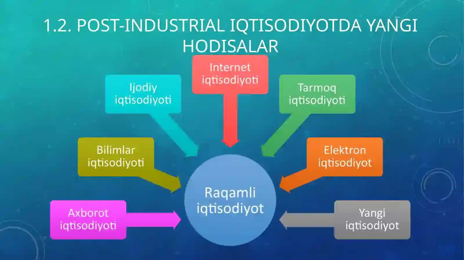 RAQAMLIIQTISODIYOT XO’JALIK TIZIMI VA IQTISODIY FAN SIFATIDA 4