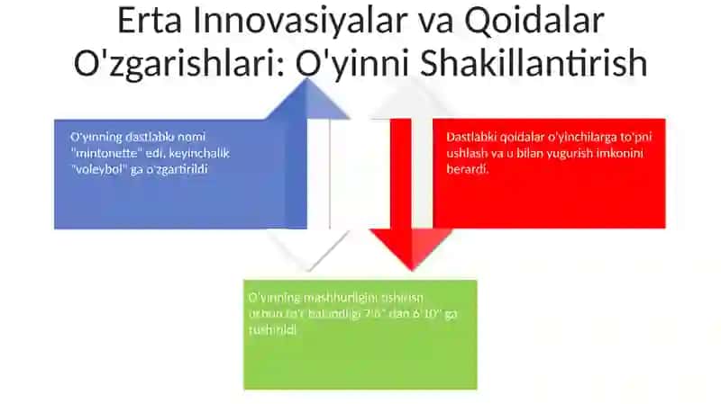 Voleybol o'yinining vujudga kelishi va uning mazmunini, evolyutsion o'zgarishi, uning rivojlanish bosqichlari 4