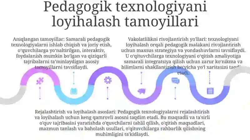 Pedagogik Kompitentlikni Shakllantirishda Pedagogik Texnologiyani Loyihalashtirish Va Rejalashtirish Yo'Llari 4