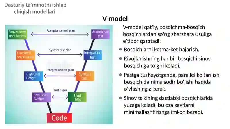 Agile (tez moslashuvchan) dasturiy ta’minot ishlab chiqish. 4