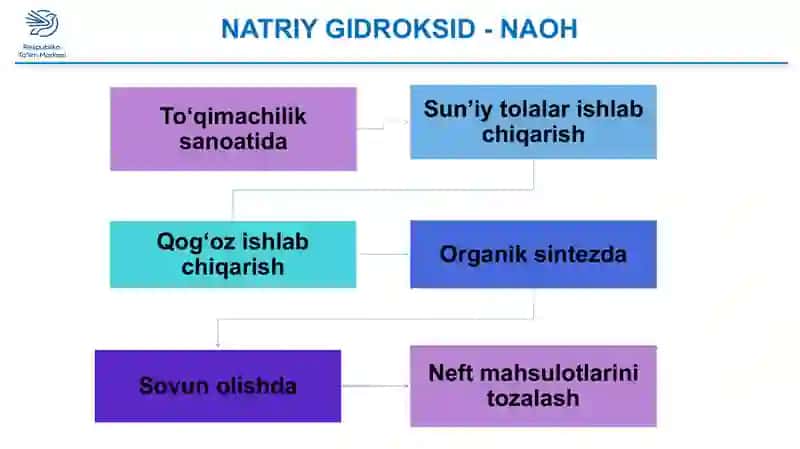 Eng muhim asoslarning ishlatilishi 4