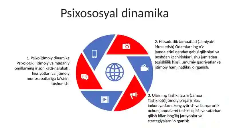 Hissadotlik Jamoatlati Va Ularning Tashkil Etshi 4