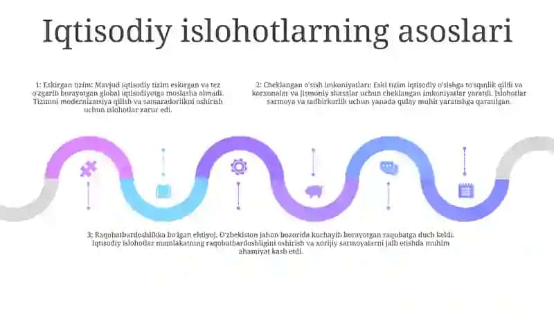 O‘Zbekistonda Keng Ko‘Lamli Iqtisodiy Islohotlar Dasturi 4
