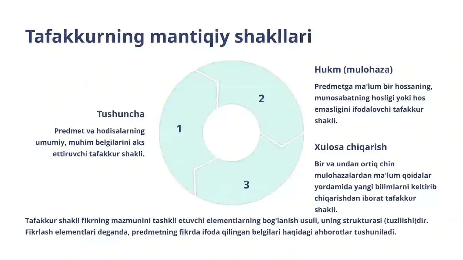 Mantiq ilmi: Tafakkur shakllari va qonunlari 4