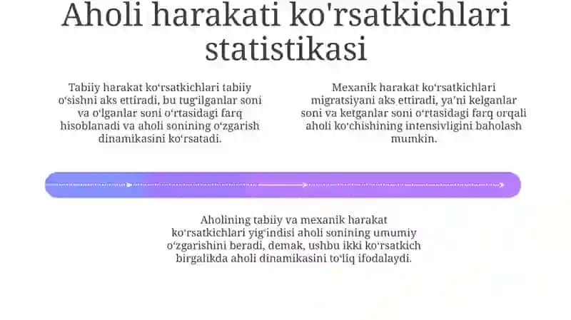 AHOLI VA MEHNAT RESURSLARI STATISTIKASI 4