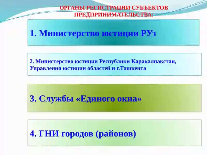 Организацияи прекращение деятельности субъектов предпринимательства 4