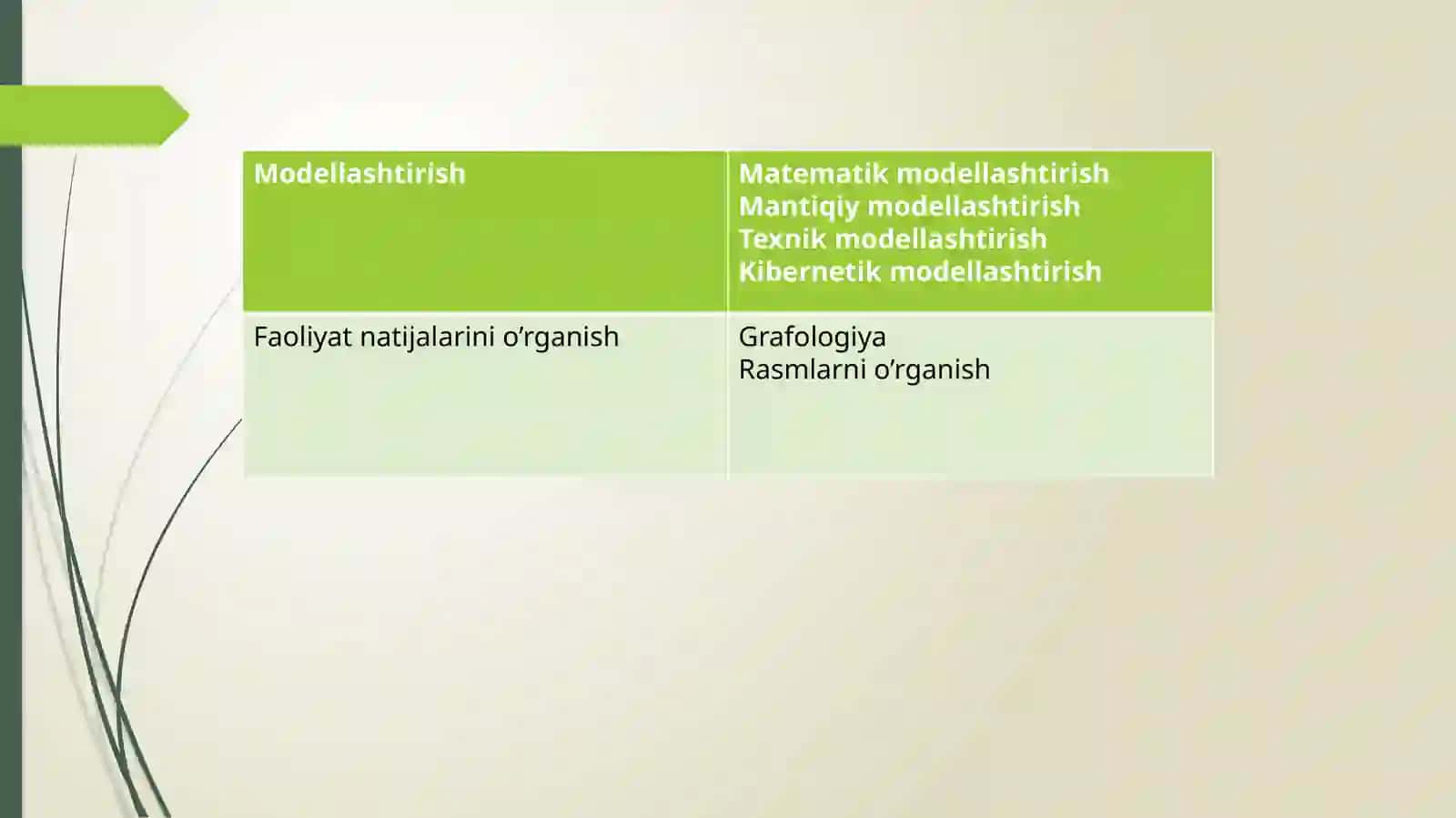 Psixologik metodlar 4