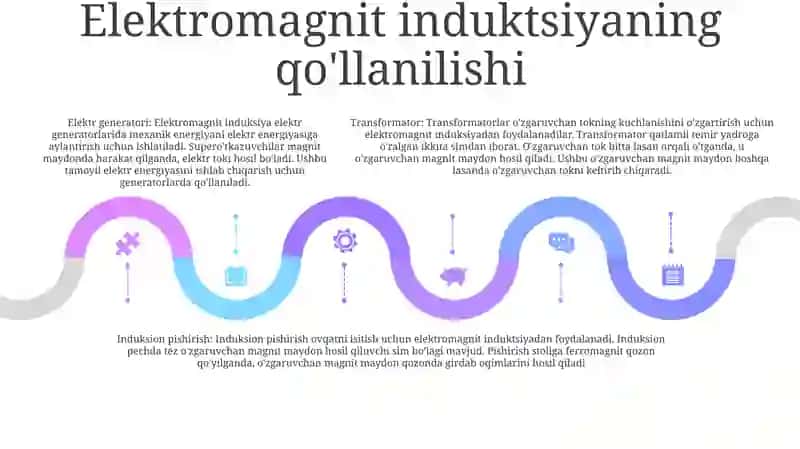 Elektromagnit Induksiya Hodisasi 4