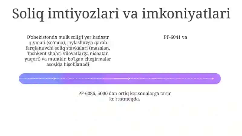 Soliq stavkalari va imtiyozlari 4