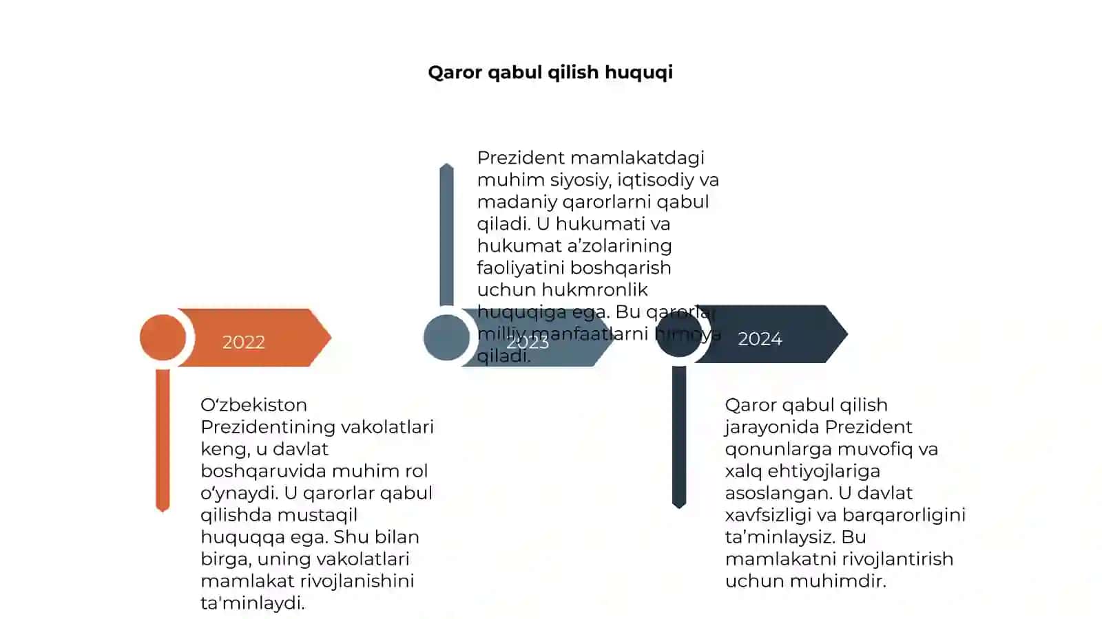 O‘zbekiston Prezidentining vakolatlari 4