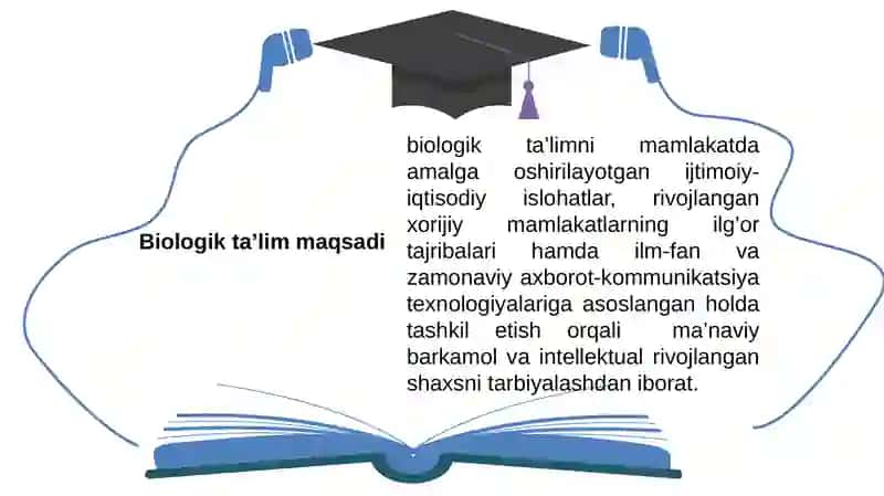 Biologiya va Kimyo O'quv Metodikasi 4