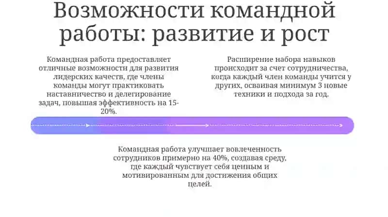 Преимущества и возможности командной работы 4