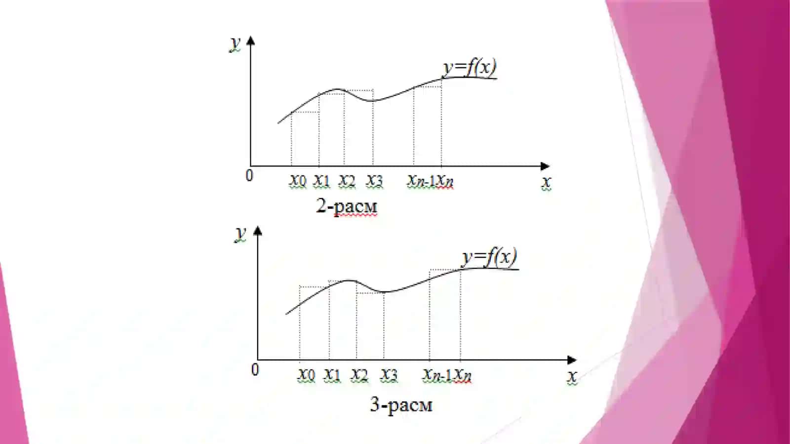 Aniq integral ni taqribiy hisoblash usullari 4