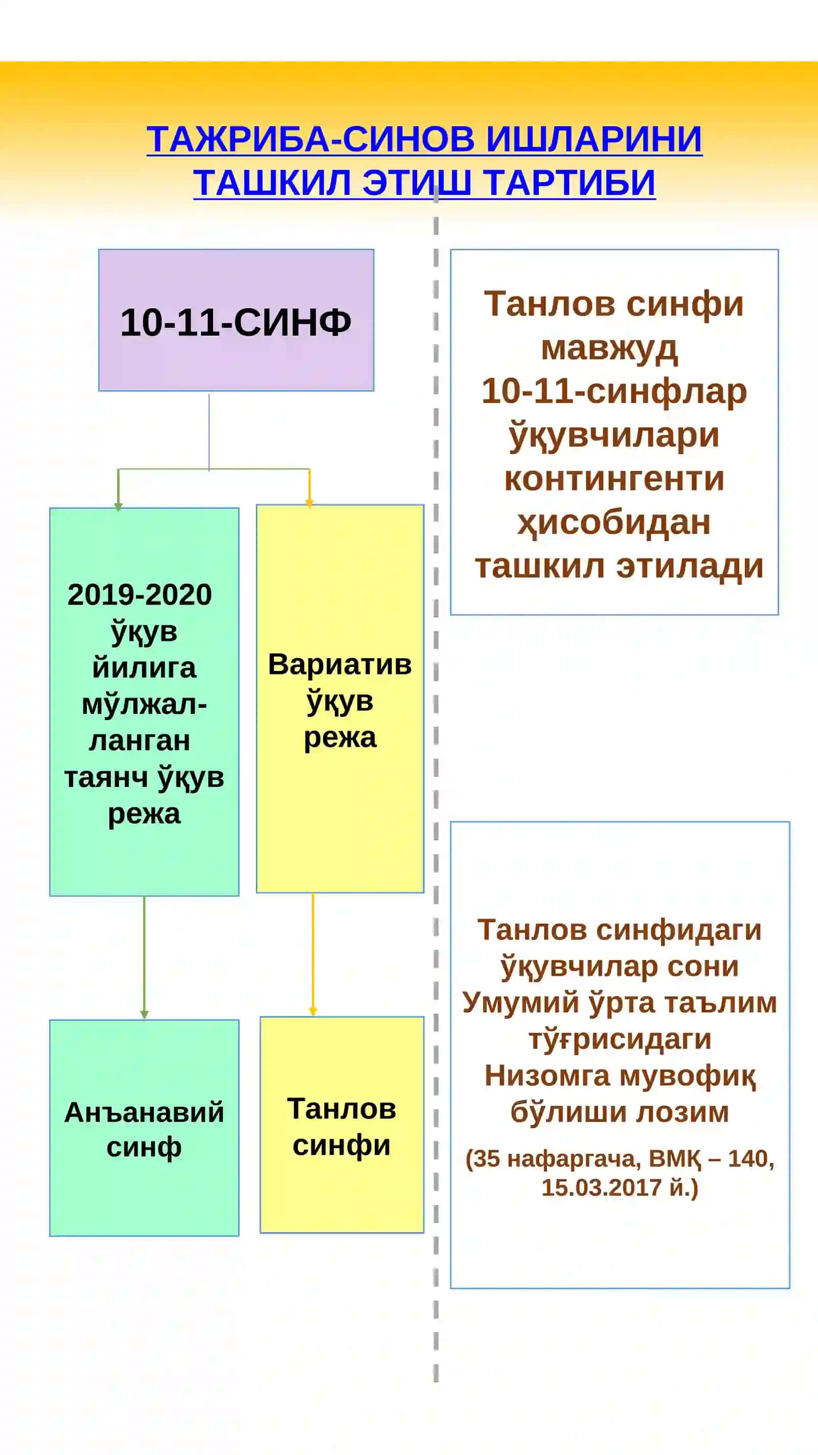 Умумий ўрта таълим мактаблари давариатив ўқув режаси 4