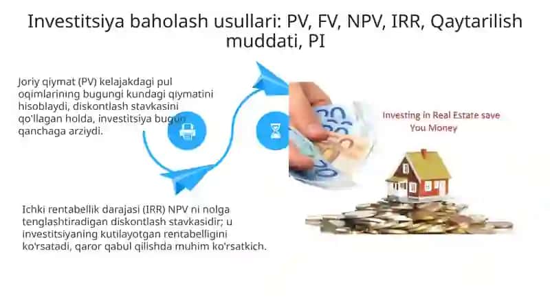 Invistitsiyalashni haholash (pulning vaqt qiymati) 4