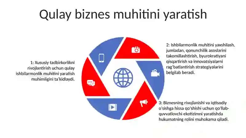 Ishbilarmonlik Muhitini Takomillashtirish Asosida Xususiy Tadbirkorlikni Rivojlantirish Yonalishlari Kirish 4