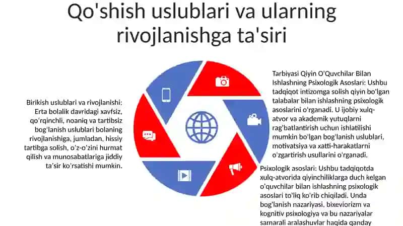 Tarbiyasi Qiyin O'Quvchilar Bilan Ishlashning Psixologik Asoslari 4