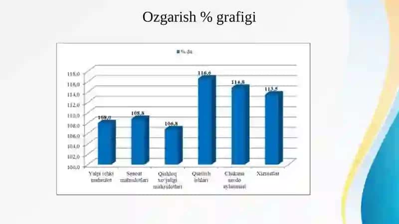 Sog'liqni saqlash sohasida islohotlar 4