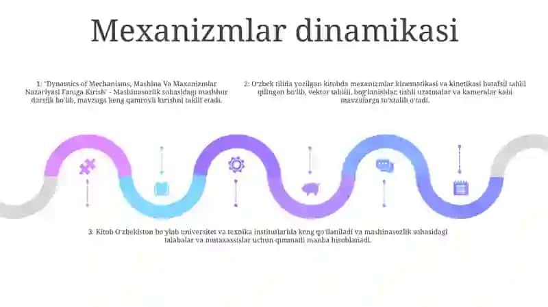 Mashina Va Maxanizmlar Nazariyasi Faniga Kirish 4