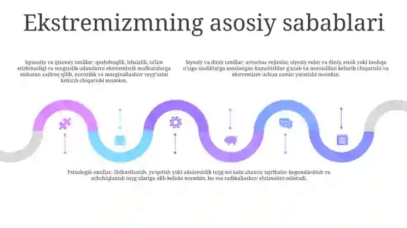Ektrorizm Va Terrorizmga Qarshi Kurashish 4