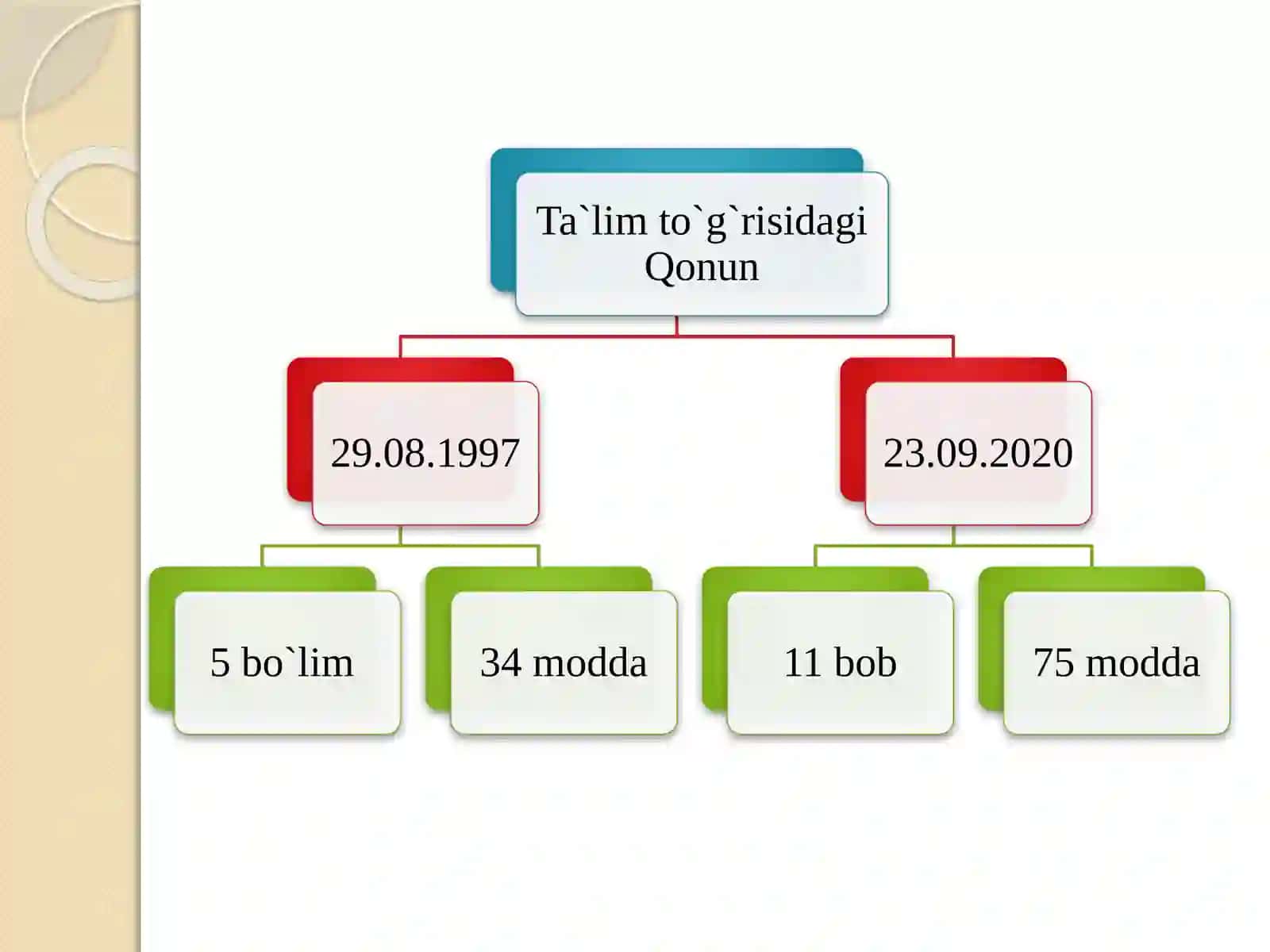 Mustaqil O'zbekistonda ta'lim va pedagogik fikr taraqqiyoti 4