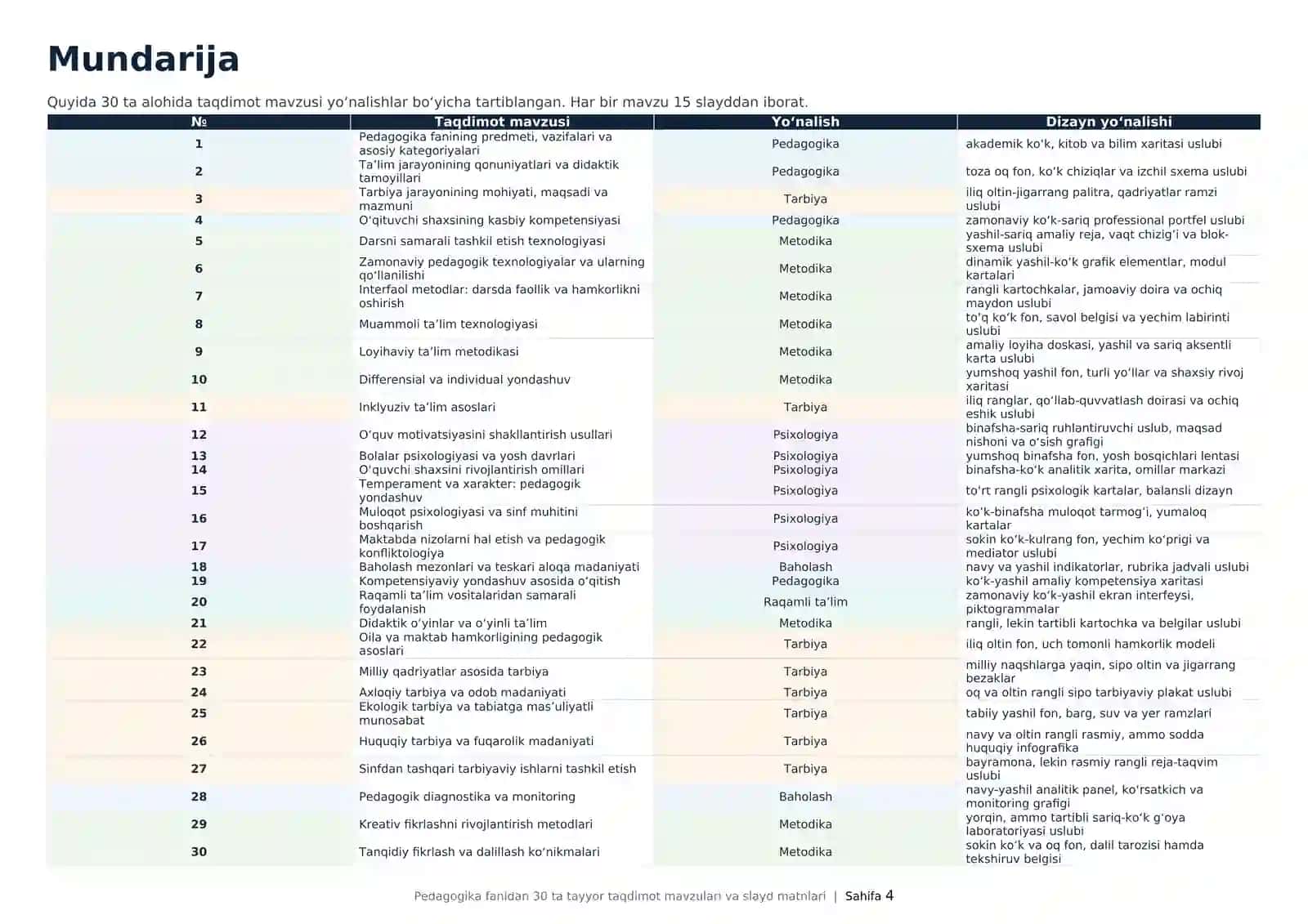Pedagogika fanidan 30 ta tayyor taqdimot mavzulari va slayd matnlari 4