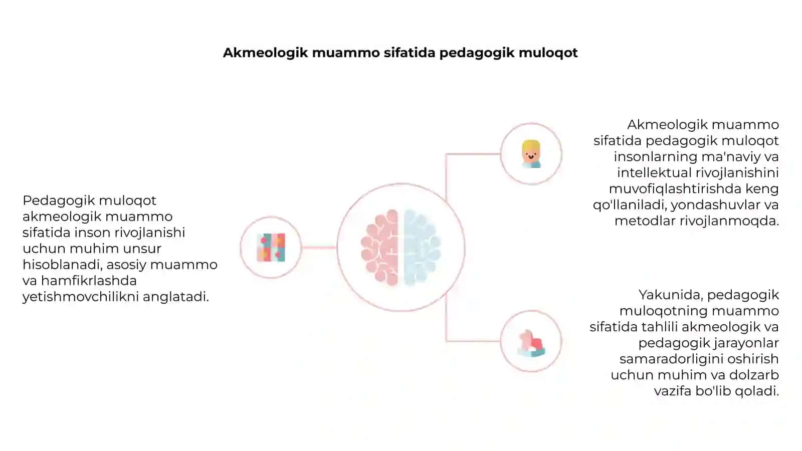Pedagogik muloqot 4