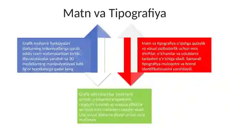 Grafik muharrir va uning vazifasi 4
