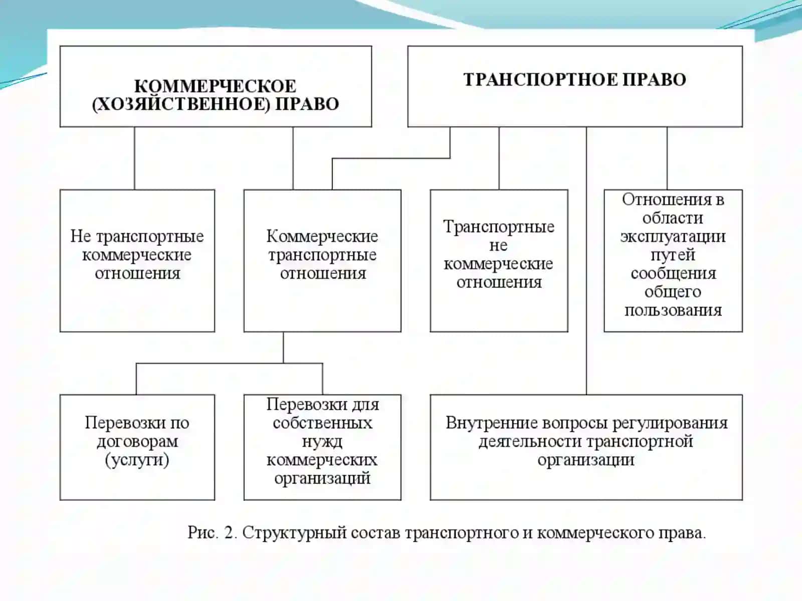 AVTOMOBILINING HUQUQIYTIZIMI.AVTOMOBILTRANSPORTIDA HUQUQ TIZIMI 4