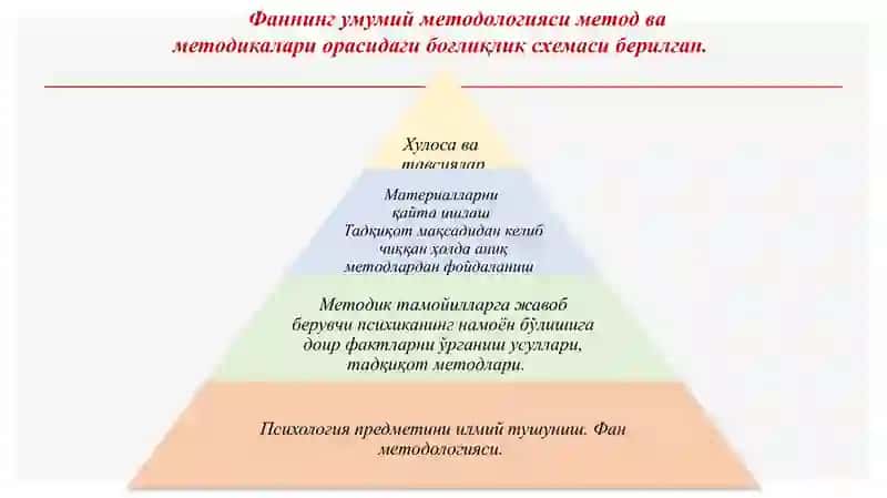 Психология фанининг илмий тадқикот методлари 4