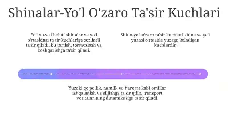 Avtomobilning yo'l to'shamasining o'zaro ta'siri 4