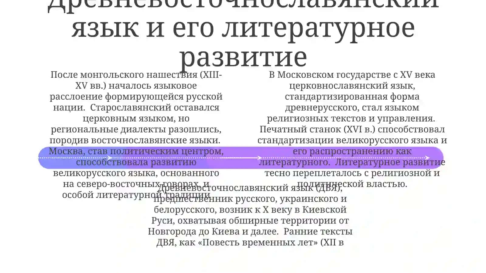 Древневосточнославянский язык и Киевская Русь 4