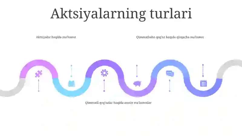 Qimmatli Qog'Ozlar Va Ularning Turlari 4