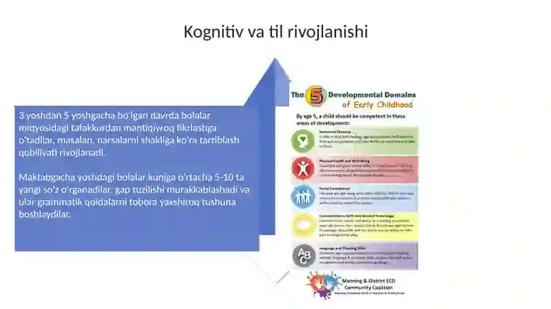 Maktabgacha yosh davrda pisixik rivojlanish va xususiyatlar 4