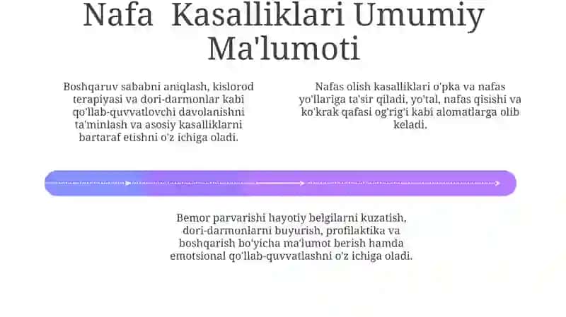 Nafa's o'pka kasalliklari bemorlarini boshqarish va parvarish qilish 4