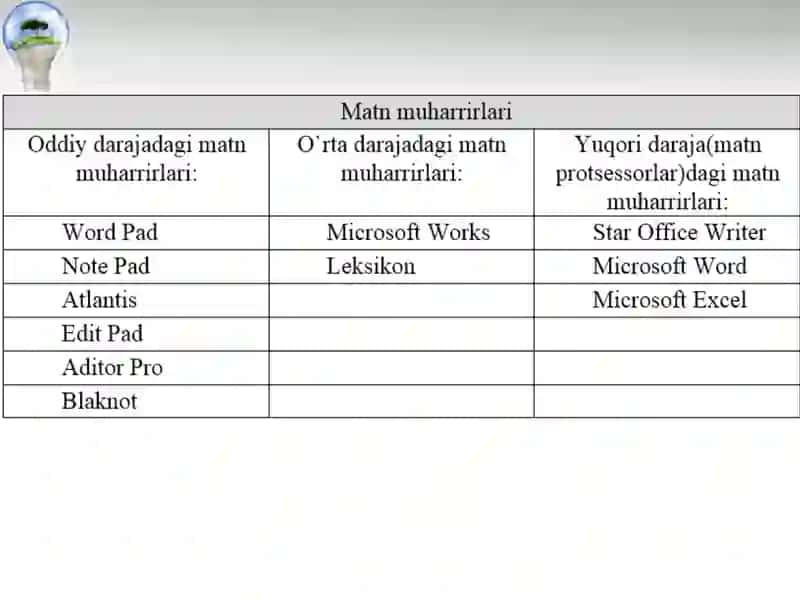 MATNLI AXBOROTLARNI YARATISH VA ISHLOV BERISH TЕXNOLOGIYALARI. MICROSOFT WORD 2013 DASTURIDA ISHLASH KO`NIKMALARINI HOSIL QILISH. 4