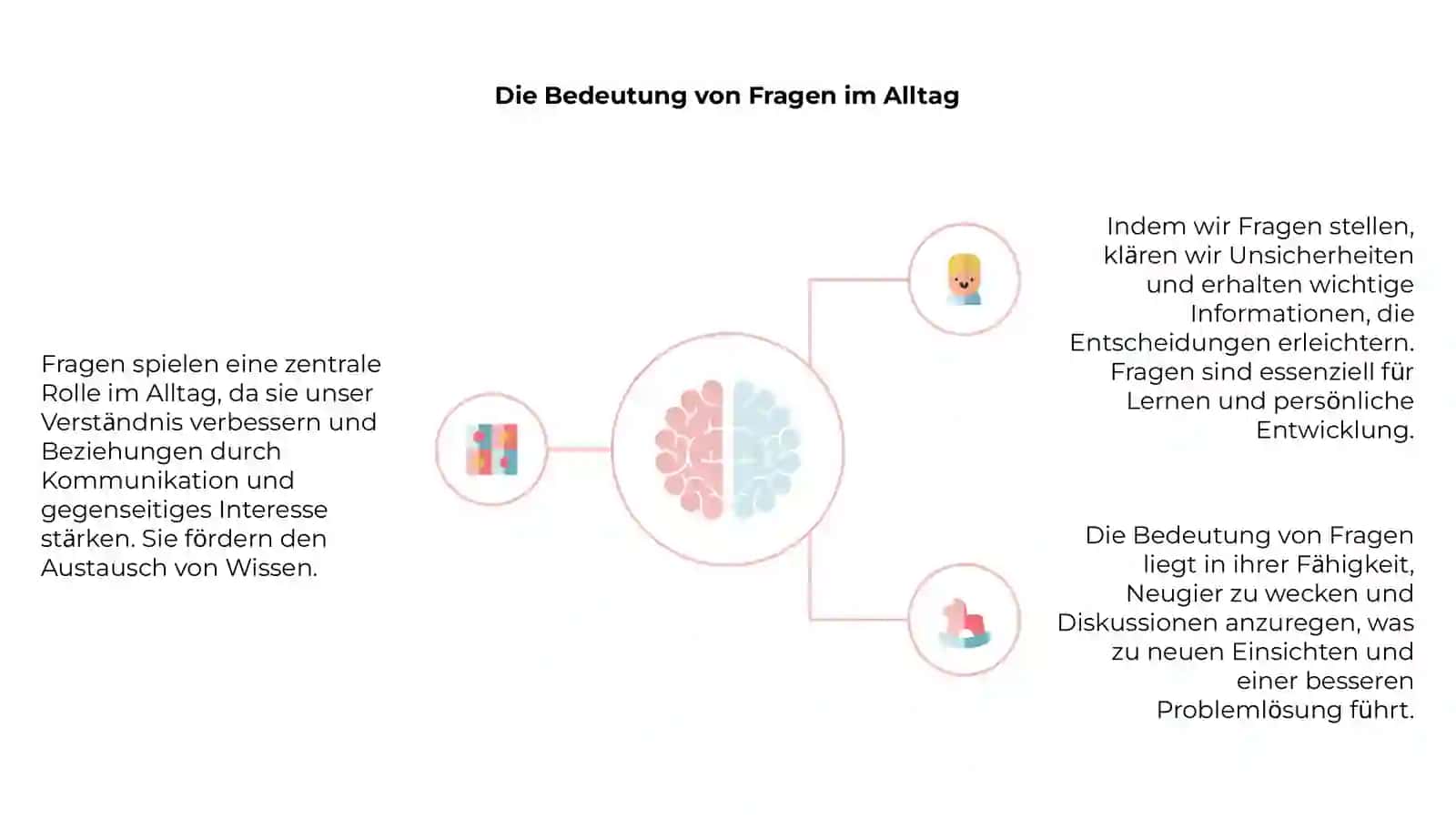 Fragen (Soroq gaplar) 4