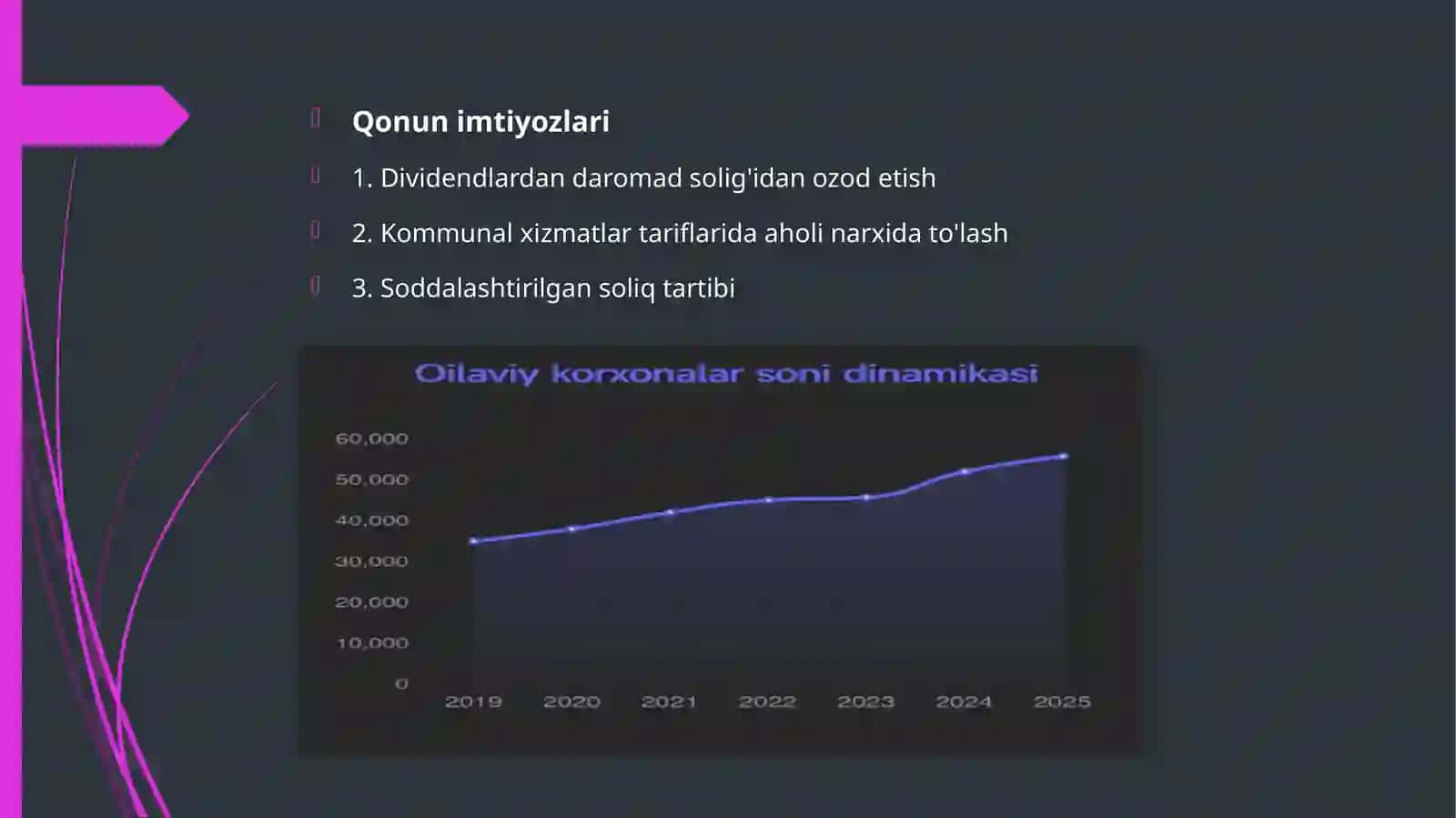 Oilaviy biznes tushunchasi, xususiyatlari va jamiyatdagi ahamiyati 4