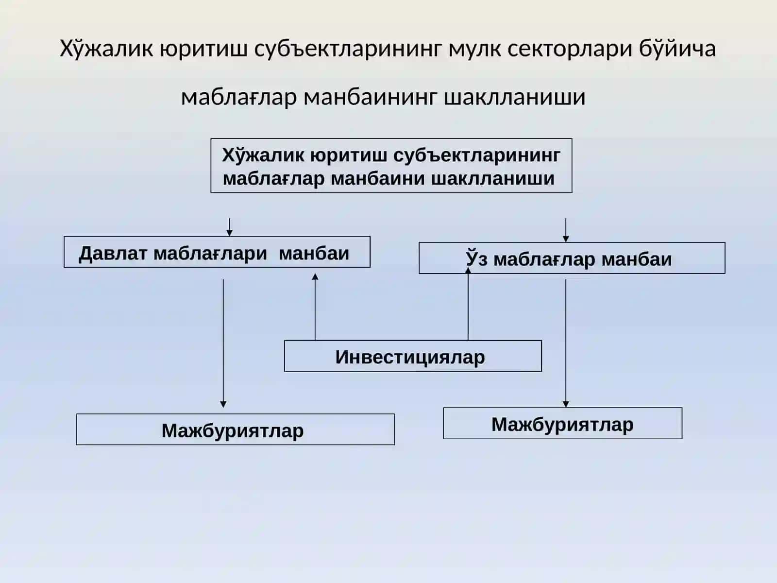 ХЎЖАЛИК ЮРИТУВЧИ СУБЪЕКТЛАР ХУСУСИЙ КАПИТАЛИ ТАҲЛИЛИ 4