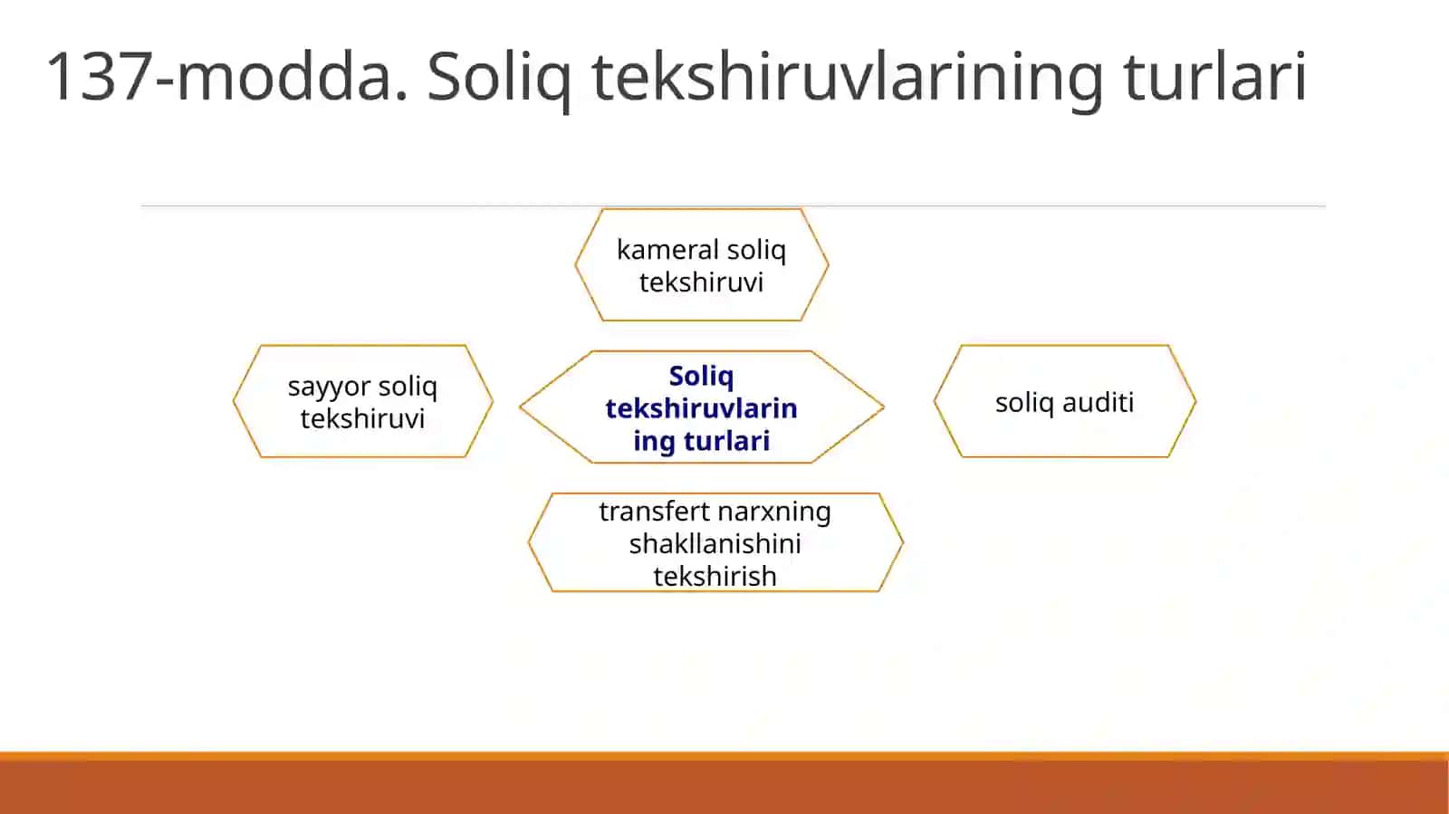 Soliq nazorati toʻgʻrisidagi umumiy qoidalar 4